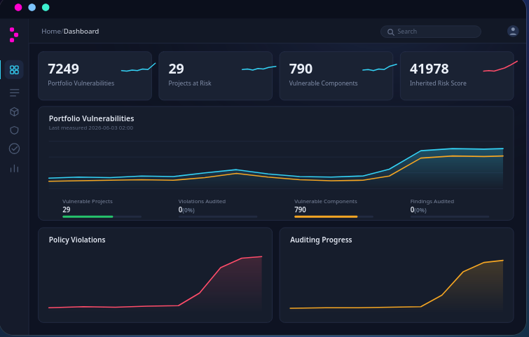 Dependency-Track Dashboard