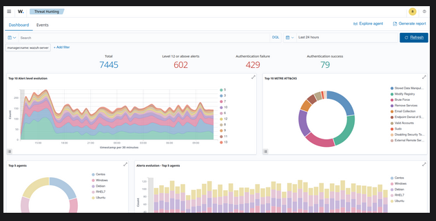 Wazuh screenshot